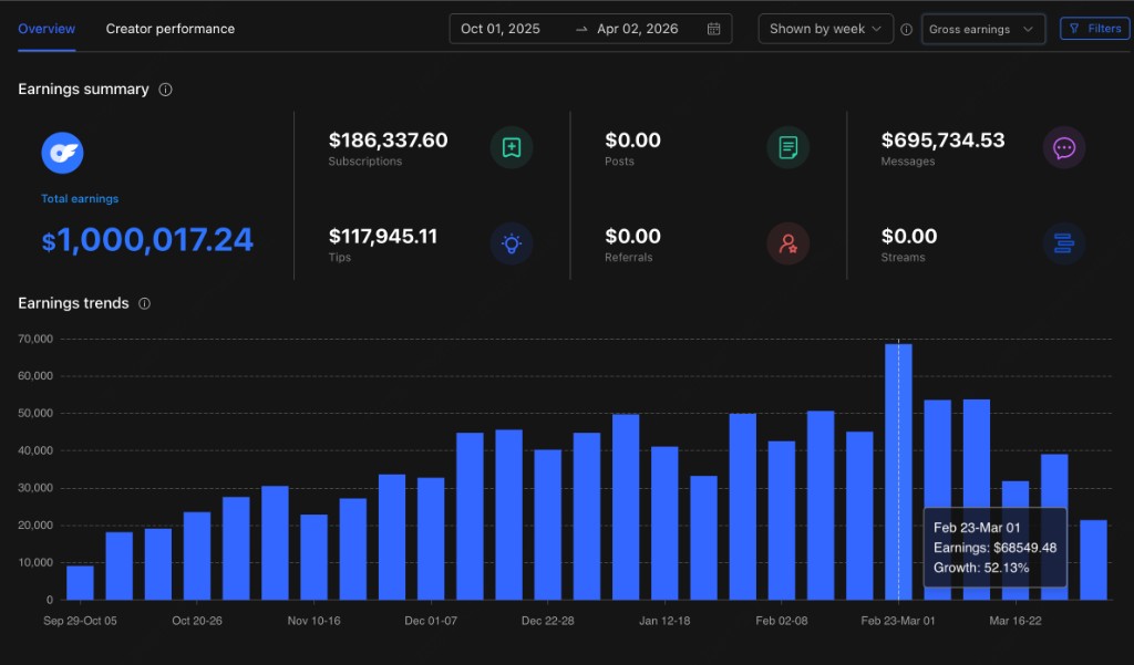 $1,000,017.24 total earnings milestone