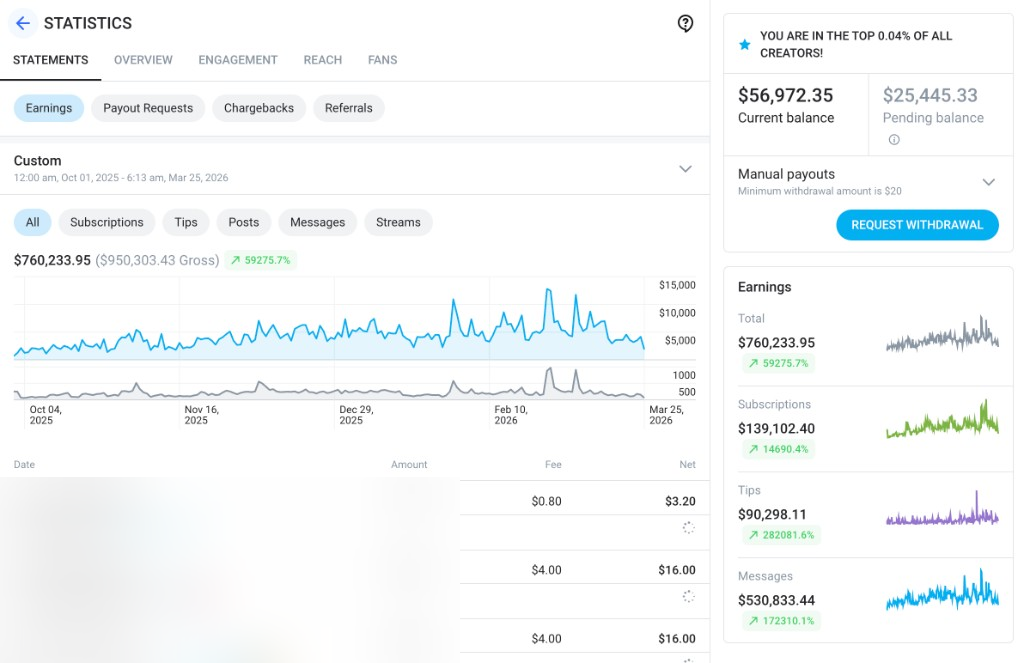 6-month platform stats showing Top 0.04% ranking