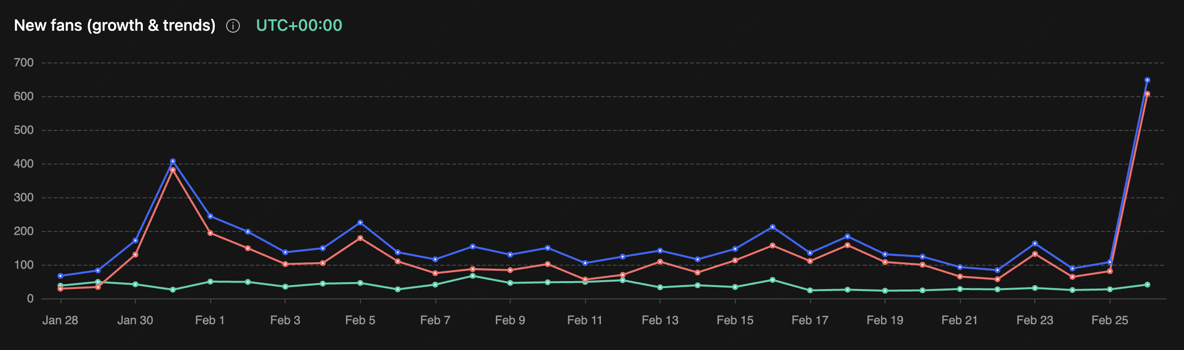Month 4 net earnings in 30 days