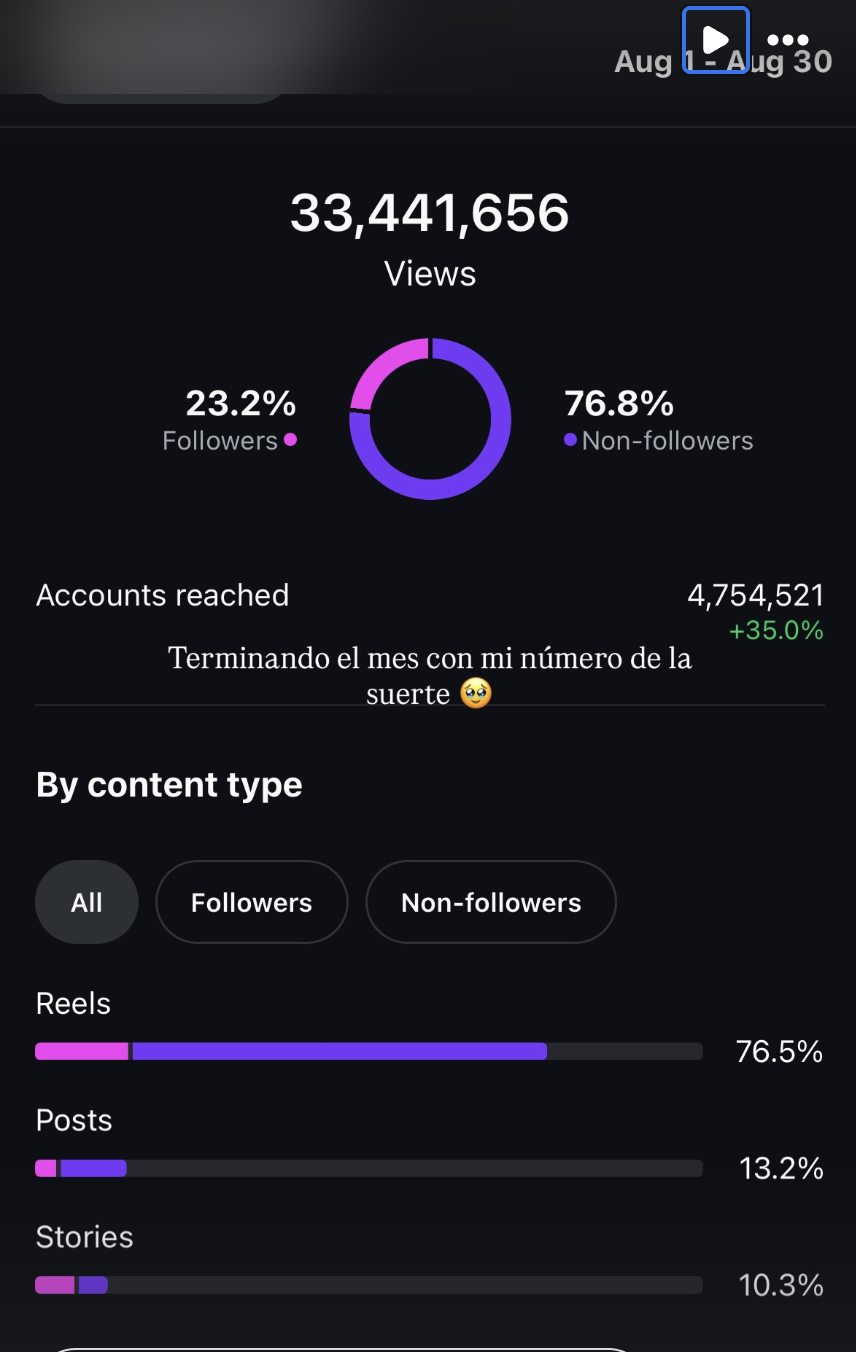 33.4M views in 30 days