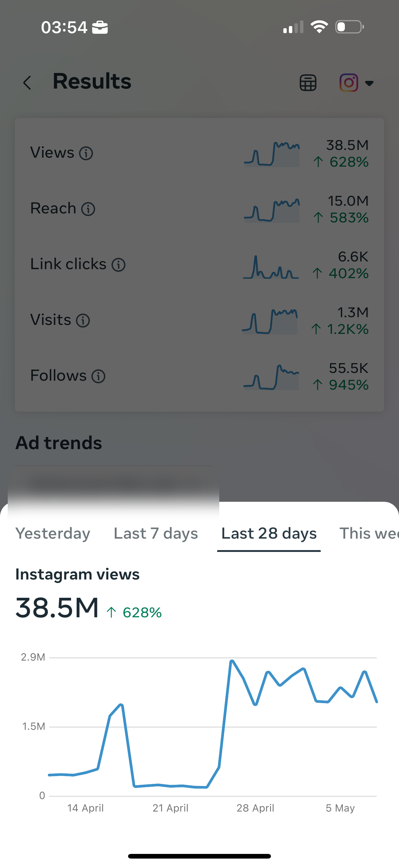 Fan count growth over four months