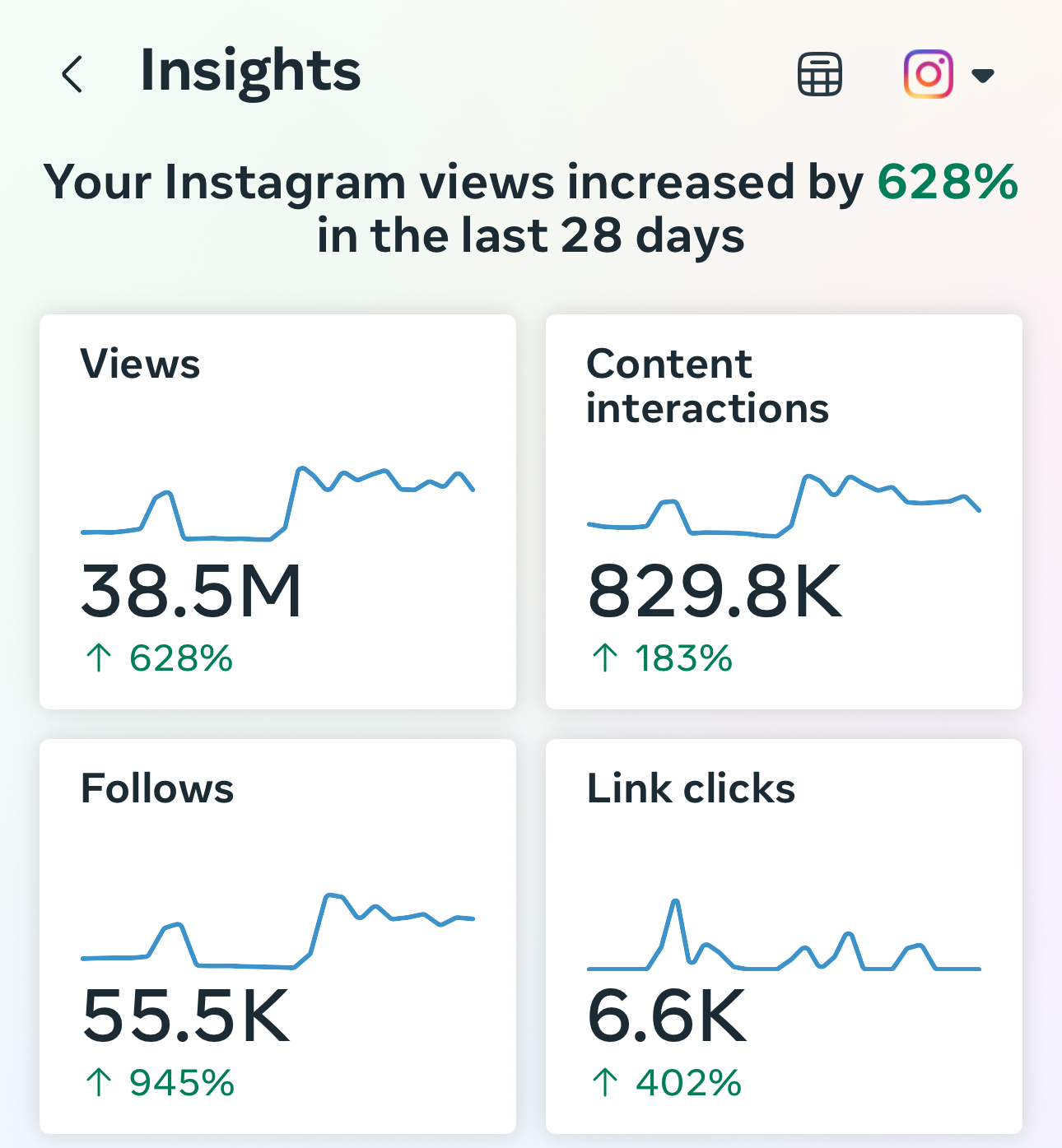Sustained subscriber growth
