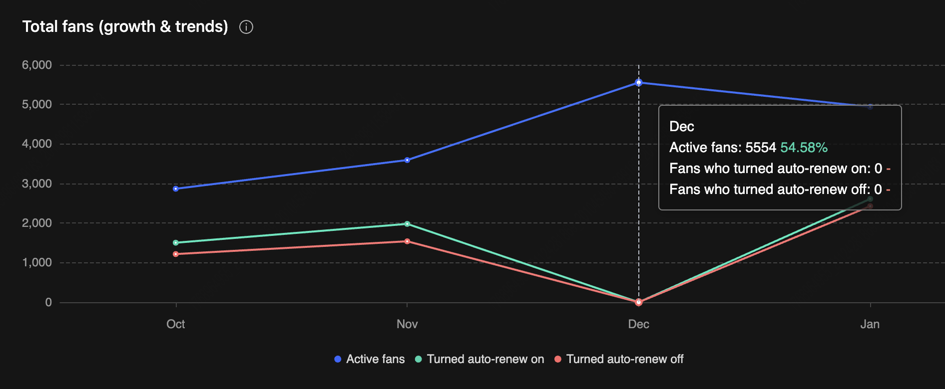 January performance stats