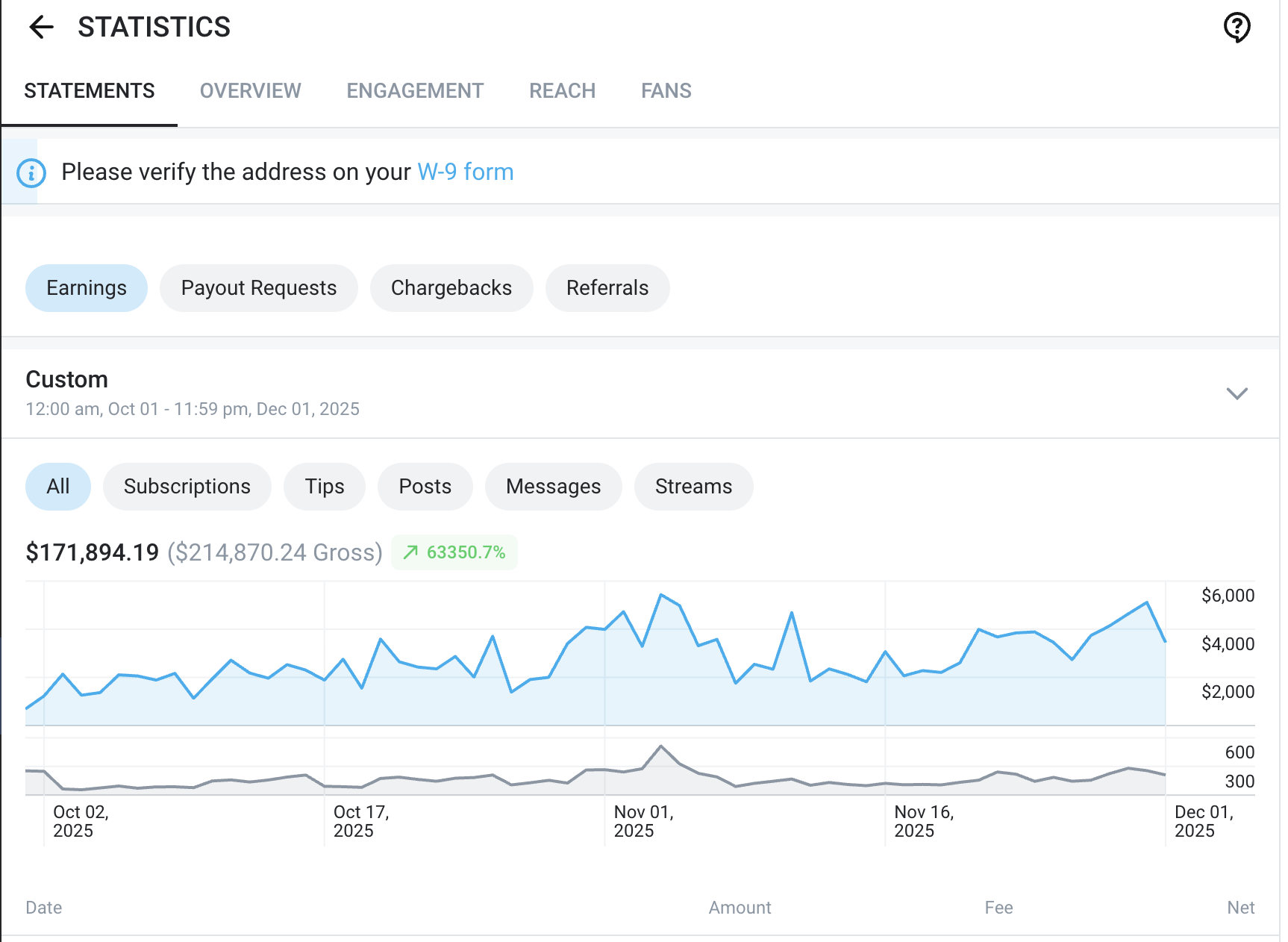Instagram analytics showing 43M and 101M views