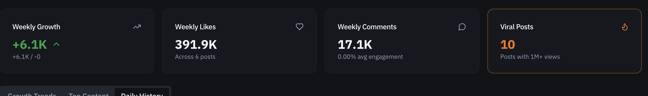 Weekly performance stats