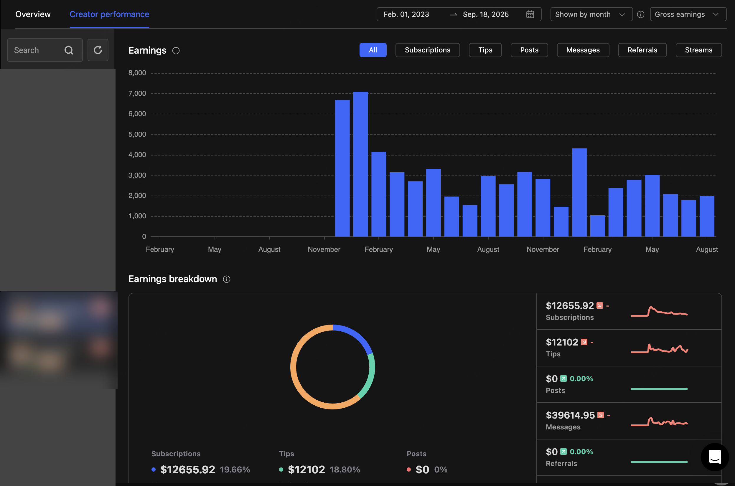 English account revenue growth over time