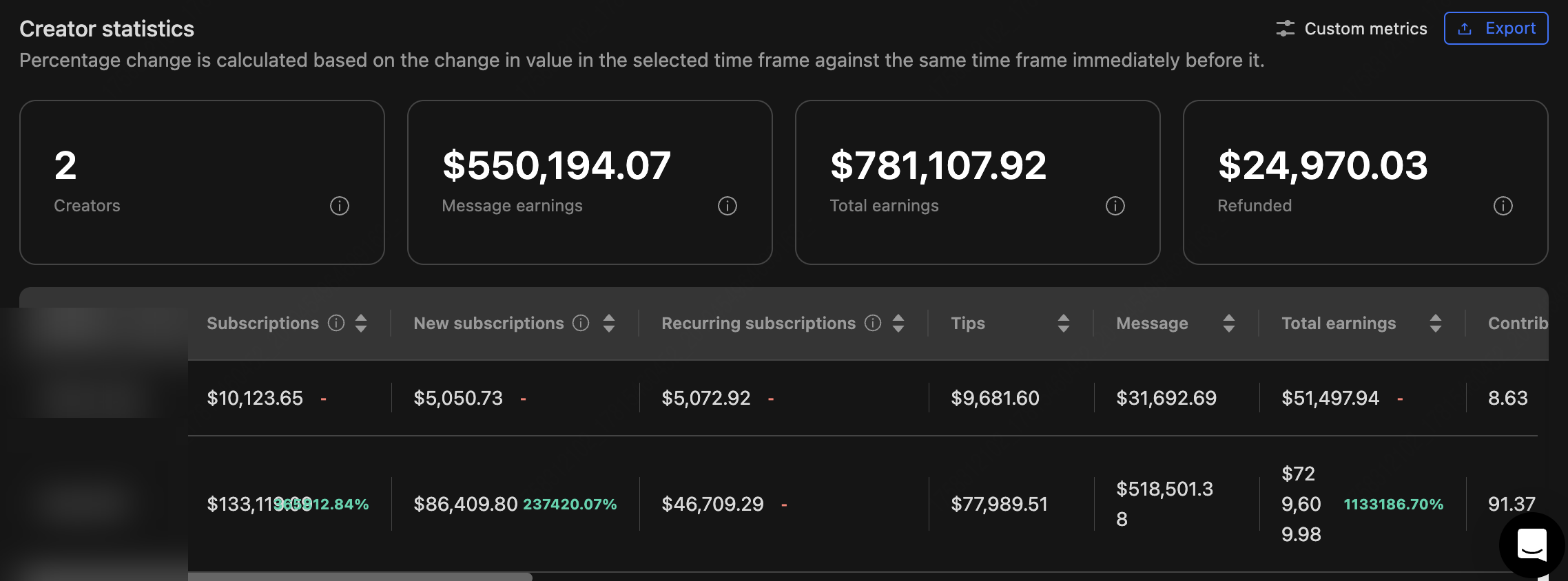 Instagram analytics overview