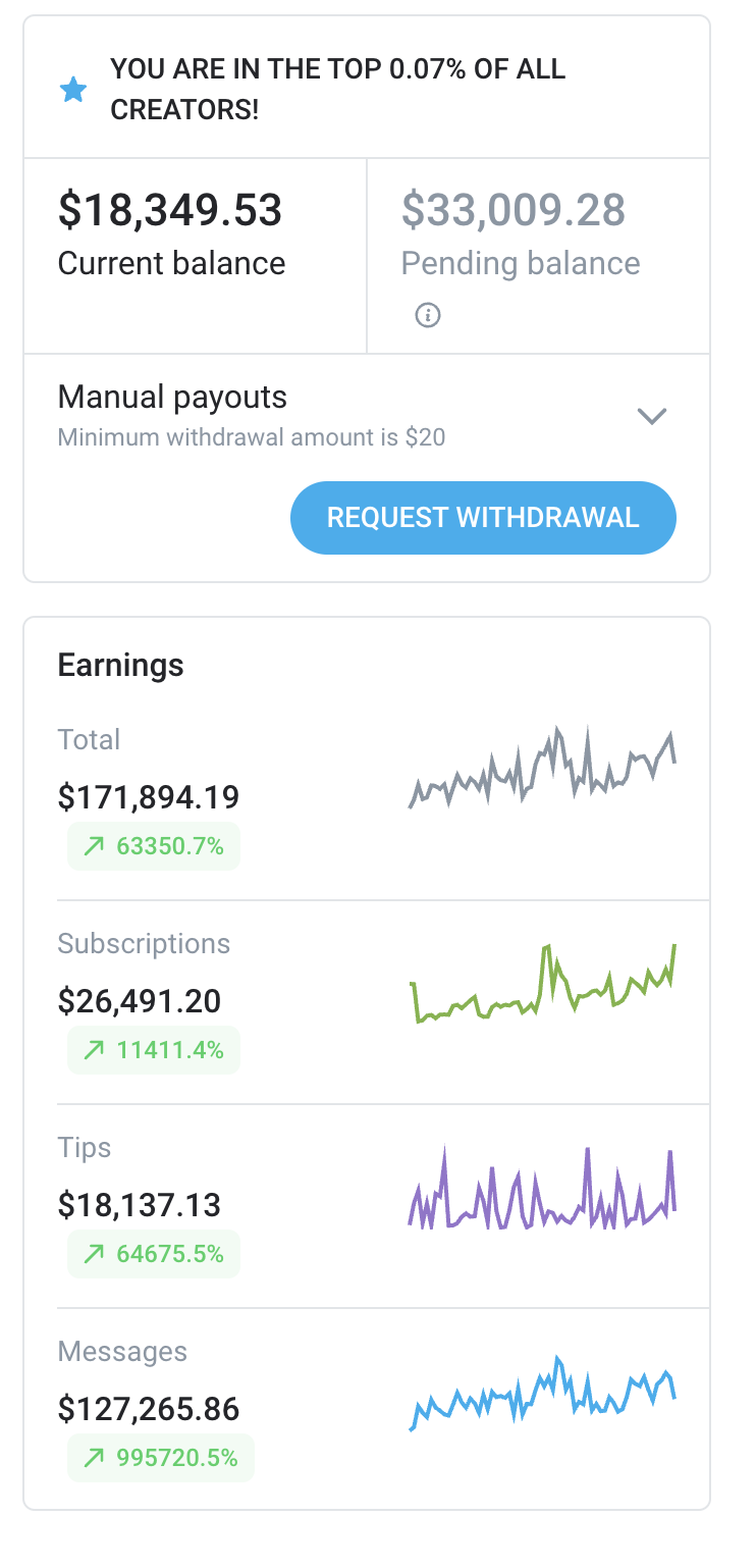 Top 0.07% of all creators on the platform
