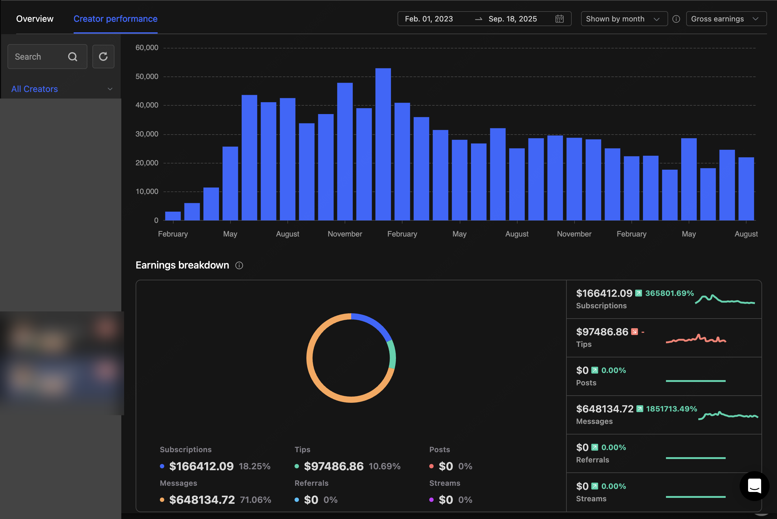 Spanish account revenue as primary driver