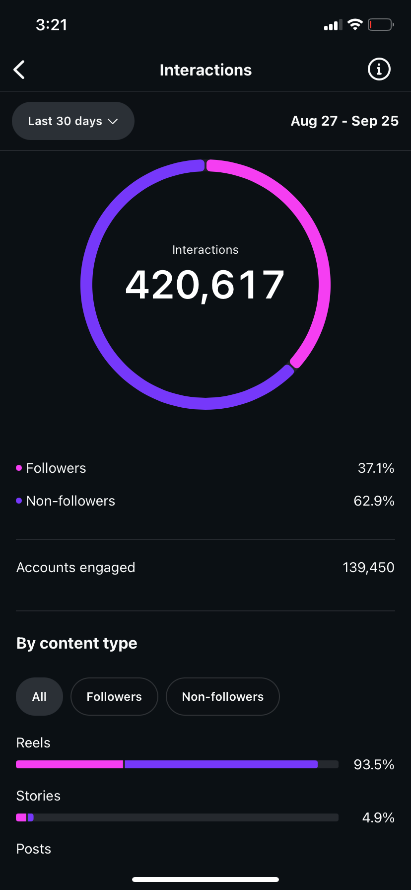 2-month follower growth data