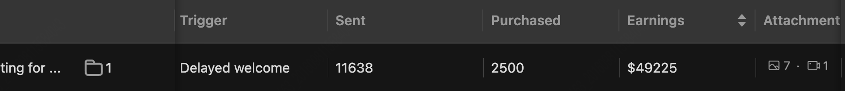 Automation revenue dashboard