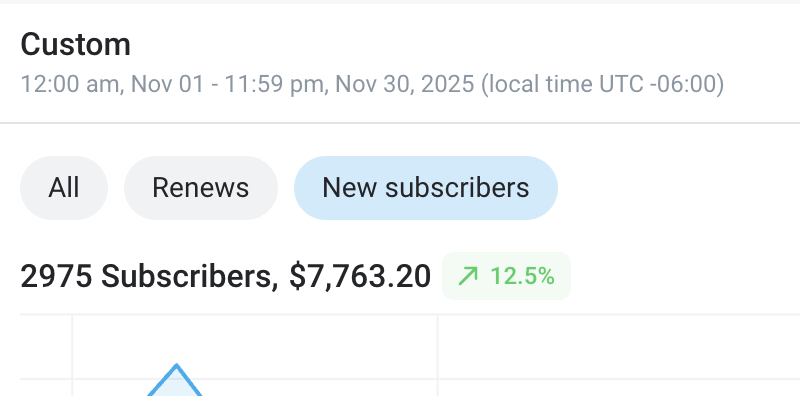 Follower growth trend chart